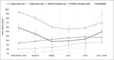 An assessment of the physicochemical characteristics and essential oil composition of Mentha longifolia (L.) Huds. exposed to different salt stress conditions